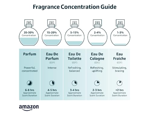 ARABIYAT Lamsat Harir Women's Eau de Perfume | Middle Eastern Spray - Sweet, Fruity, Musky Aromatic Fragrance for Women - 100 ml
