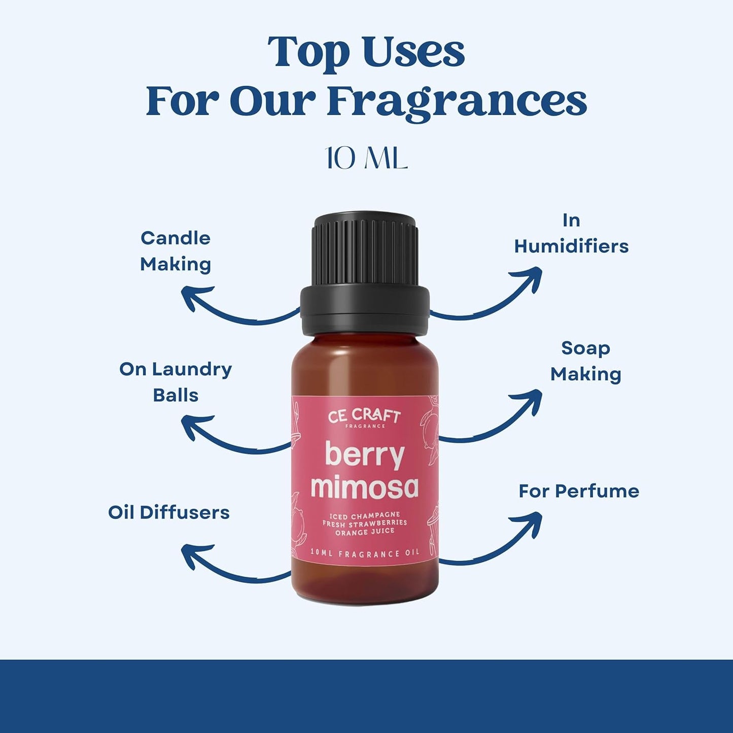 CANDECraftCo Premium Fragrance Oil – Diffuser Oils Fragrances Scented for Home, Candle Soap Making Supplies, Aromatherapy Blends for House (0.34 Fl Oz) (2-Pack, Forbidden Cherry)