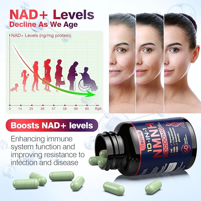 NMNH (Dihydronicotinamide Mononucleotide), 1000mg Per Serving NAD High Purity Supplement Alternative, Capsules Gluten Free, Non-GMO, for Anti-Aging, Energy, Focus - 052